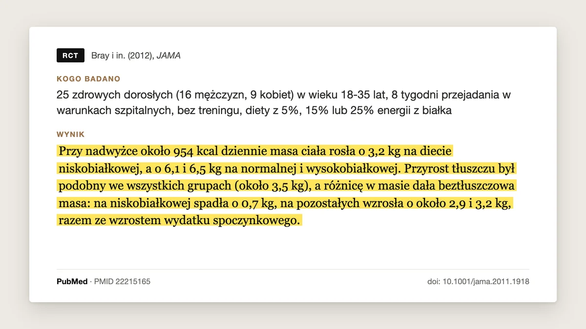 Plansza badania Bray i in. 2012, JAMA: 25 zdrowych dorosłych przez 8 tygodni przejadało się o około 954 kcal dziennie na diecie z 5, 15 albo 25 procent energii z białka. Tłuszczu przybyło podobnie we wszystkich grupach, około 3,5 kg, a masa beztłuszczowa spadła przy niskim białku i wzrosła przy normalnym i wysokim.
