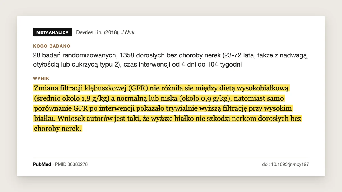 Plansza badania Devries i in. 2018, Journal of Nutrition: 28 badań, 1358 dorosłych bez choroby nerek. Zmiana filtracji kłębuszkowej nie różniła się między dietą wysokobiałkową a normalną.