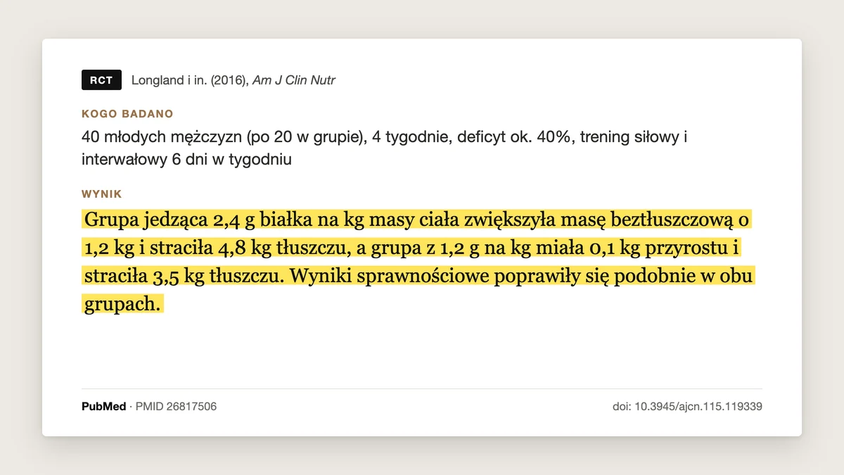 Plansza badania Longland i in. 2016, American Journal of Clinical Nutrition: 40 młodych mężczyzn, deficyt około 40 procent przez 4 tygodnie. Grupa na 2,4 g białka na kg zyskała 1,2 kg masy beztłuszczowej i straciła 4,8 kg tłuszczu, grupa na 1,2 g/kg zyskała 0,1 kg i straciła 3,5 kg tłuszczu.
