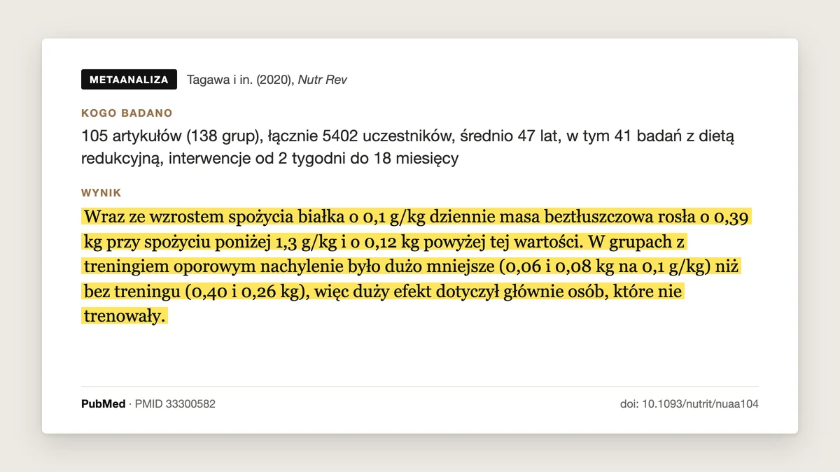 Plansza badania Tagawa i in. 2020, Nutrition Reviews: 105 artykułów, 5402 osoby, średnio 47 lat. Każde dodatkowe 0,1 g białka na kg dawało 0,39 kg masy beztłuszczowej poniżej 1,3 g/kg i 0,12 kg powyżej, ale w grupach z treningiem oporowym efekt był dużo mniejszy, 0,06 i 0,08 kg.