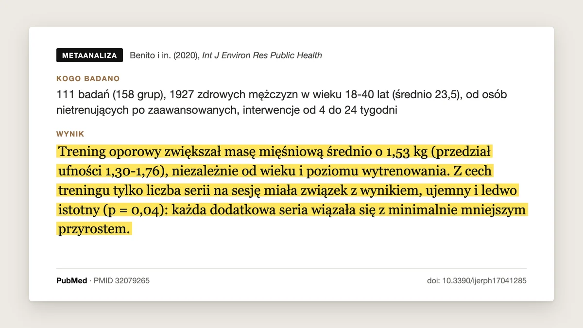 Plansza badania Benito i in. 2020: 111 badań, 1927 mężczyzn, trening od 4 do 24 tygodni. Masa beztłuszczowa i mięśniowa (różne metody pomiaru) rosła średnio o 1,53 kg.