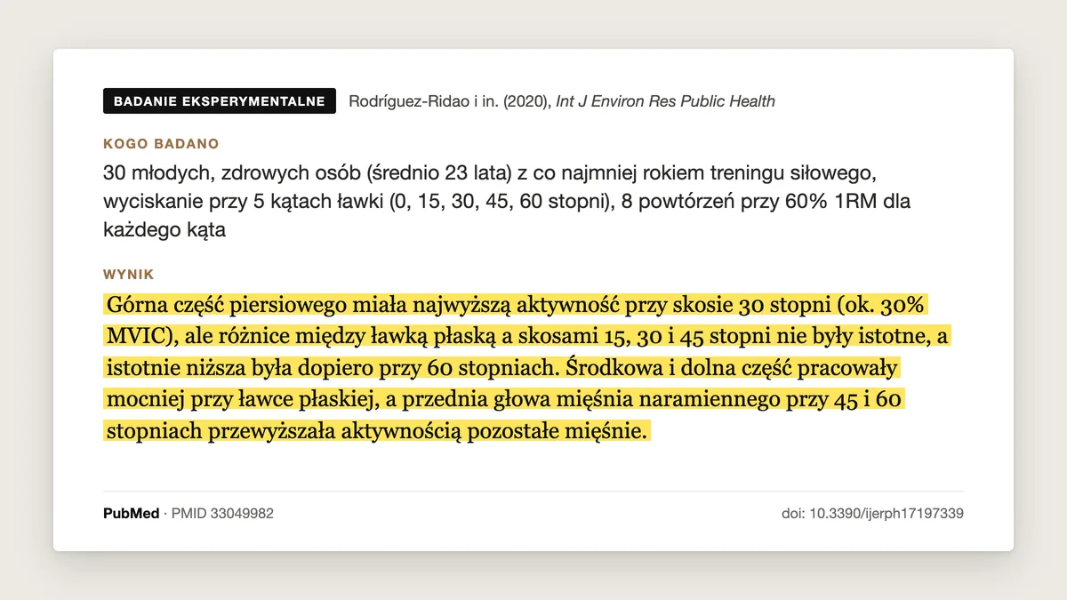 Plansza badania Rodríguez-Ridao i in. 2020: górna część piersiowego miała najwyższą aktywność przy skosie 30 stopni, ale różnice między ławką płaską a skosami 15, 30 i 45 stopni nie były istotne, istotnie niższa była dopiero przy 60 stopniach.