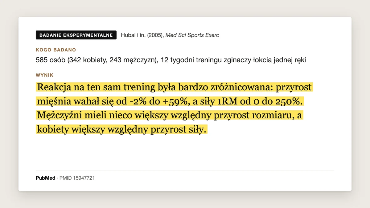 Plansza badania Hubal i in. 2005: 585 osób, 12 tygodni tego samego treningu zginaczy łokcia jednej ręki. Przyrost bicepsa wahał się od -2% do +59%, a siły od 0 do 250%.