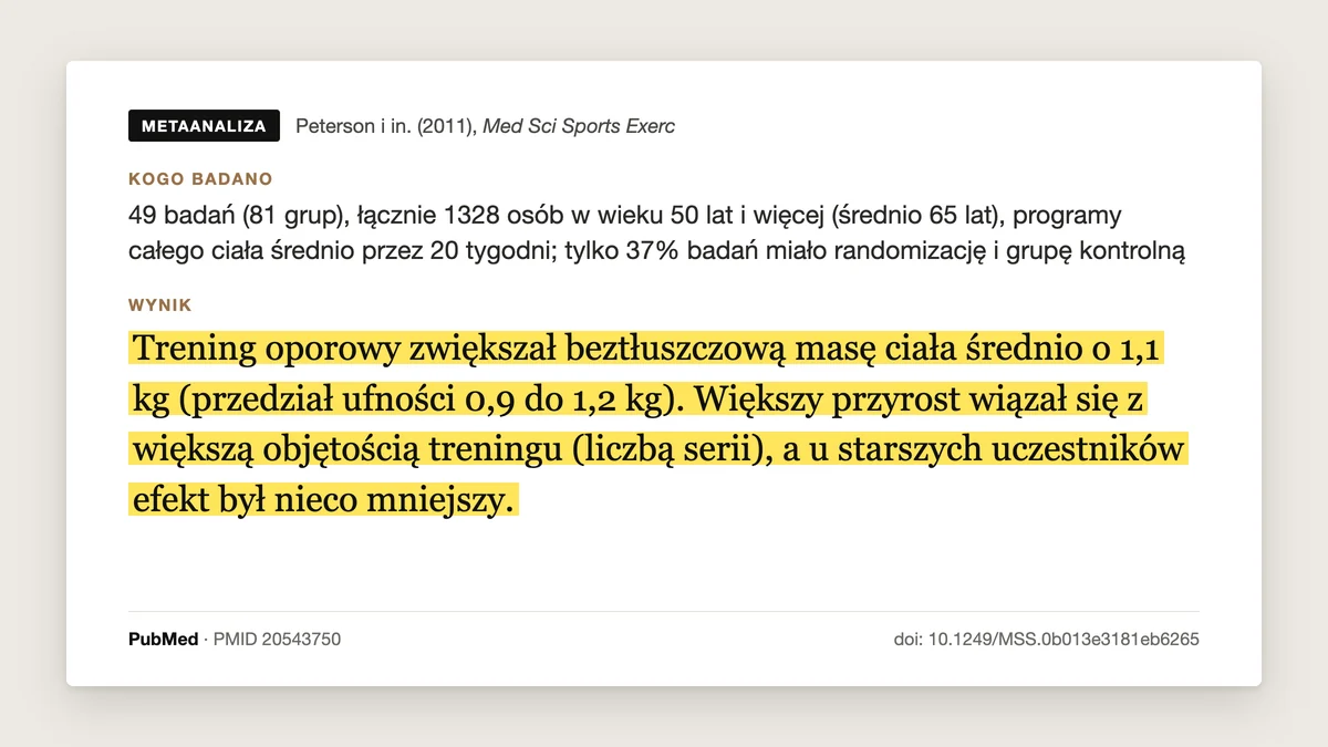 Plansza metaanalizy Peterson i in. 2011: 49 badań, 1328 osób w wieku 50 lat i więcej. Trening oporowy zwiększał beztłuszczową masę ciała średnio o 1,1 kg, a u starszych uczestników efekt był nieco mniejszy.
