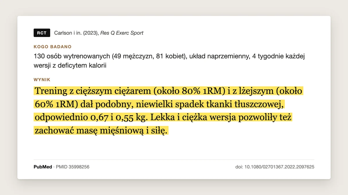 Plansza badania Carlson i in. 2023: 130 wytrenowanych osób w deficycie kalorii, 4 tygodnie każdej wersji. Trening na ok. 80% i ok. 60% 1RM dał podobny spadek tłuszczu (0,67 i 0,55 kg), a obie wersje pozwoliły zachować masę mięśniową i siłę.