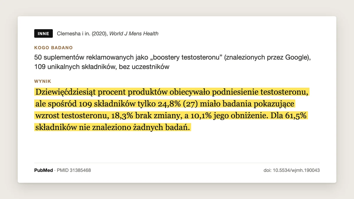 Plansza badania Clemesha i in. 2020: 90% boosterów obiecuje wzrost testosteronu, ale tylko 24,8% składników ma badania pokazujące wzrost, a dla 61,5% nie ma żadnych danych.