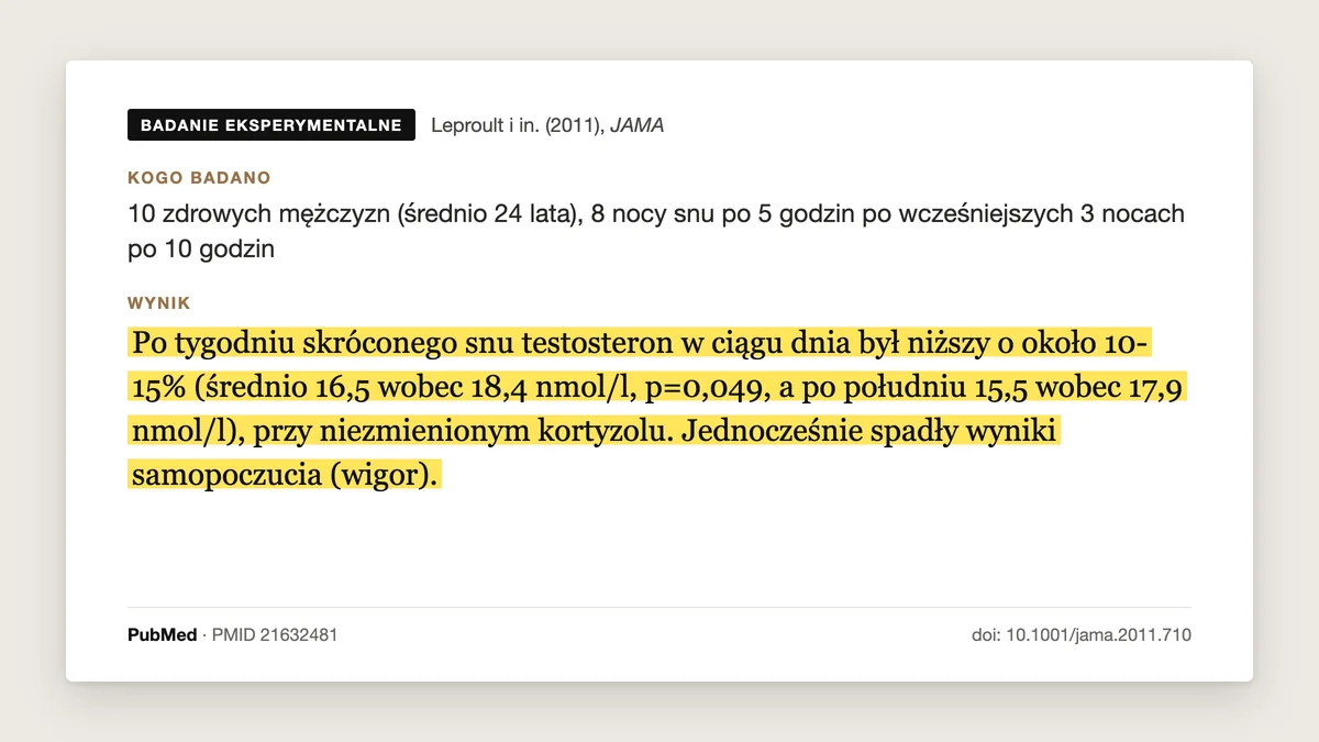 Plansza badania Leproult i Van Cauter 2011, JAMA: tydzień snu po 5 godzin obniżył testosteron w ciągu dnia o 10-15% u młodych zdrowych mężczyzn.