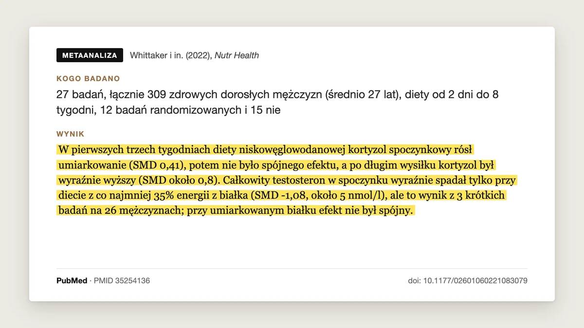 Plansza metaanalizy Whittaker i Harris 2022: testosteron wyraźnie spadał tylko na diecie niskowęglowodanowej z co najmniej 35% energii z białka, w 3 krótkich badaniach na 26 mężczyznach. Przy umiarkowanym białku efekt nie był spójny.