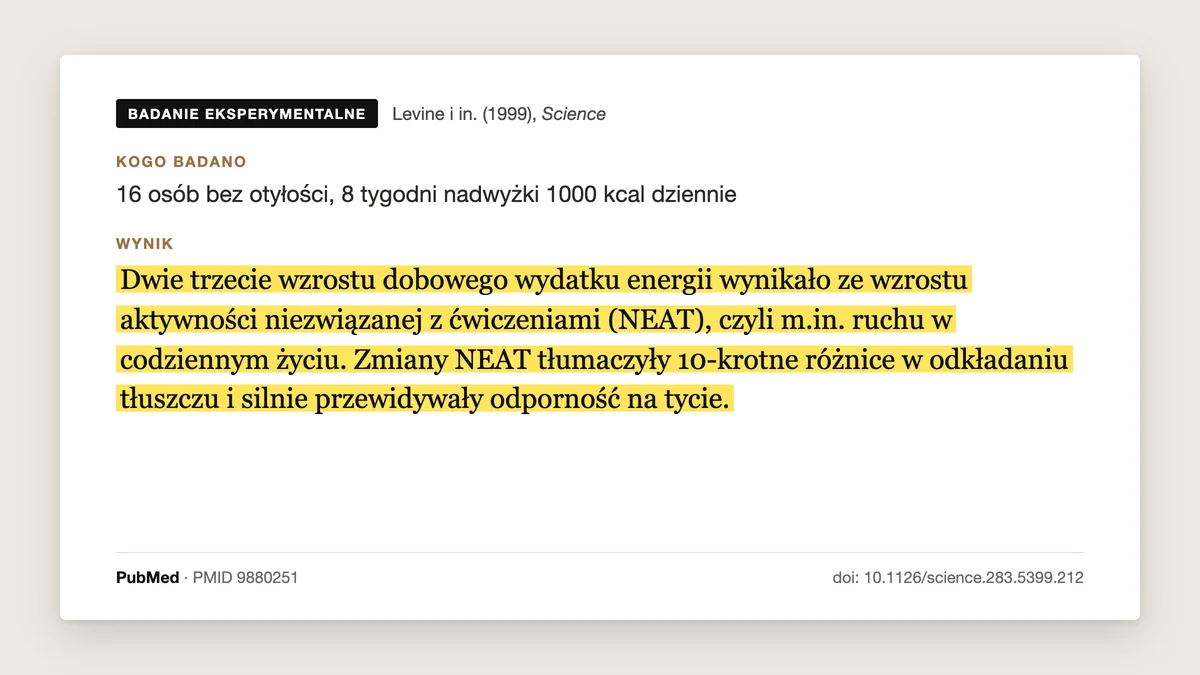 Plansza badania Levine i in. 1999, Science: przy nadwyżce 1000 kcal dziennie przez 8 tygodni dwie trzecie wzrostu wydatku energii pochodziło z ruchu poza treningiem (NEAT), a NEAT tłumaczył dziesięciokrotne różnice w odkładaniu tłuszczu.