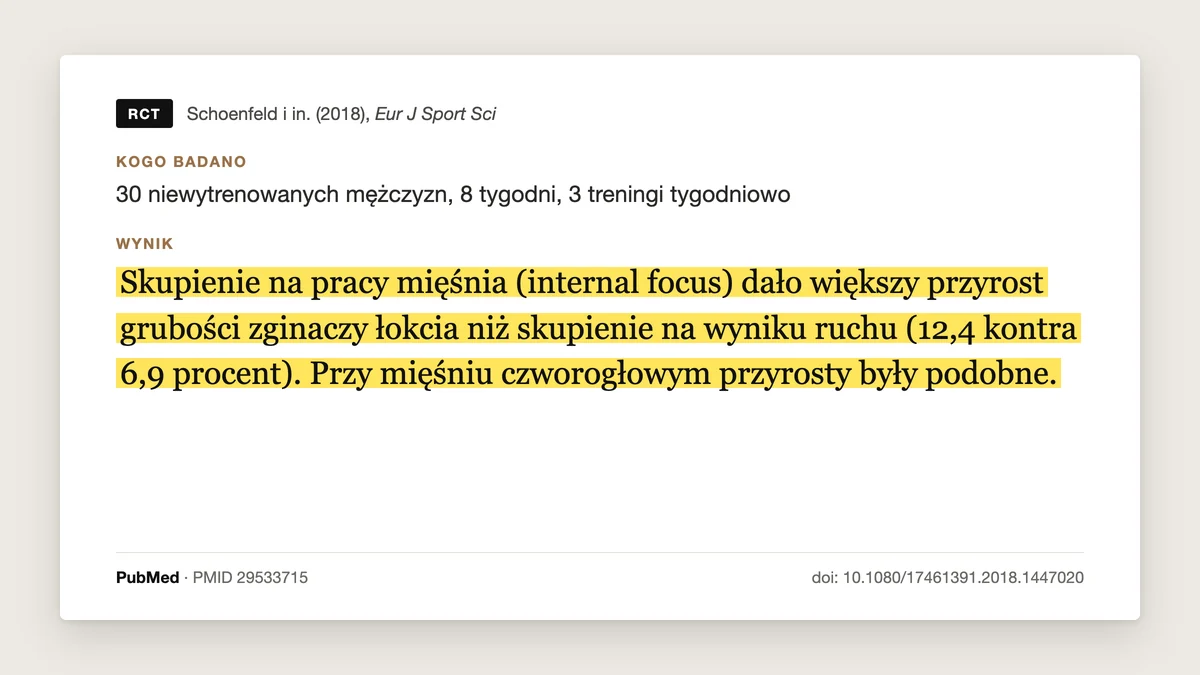 Plansza badania Schoenfeld i in. 2018: skupienie na pracy mięśnia dało większy przyrost bicepsa (12,4% vs 6,9%), a przy mięśniu czworogłowym różnicy nie było.