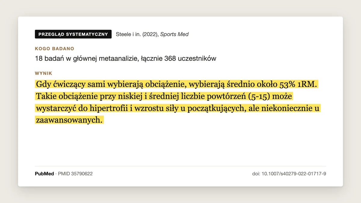 Plansza badania Steele i in. 2022: gdy ćwiczący sami wybierają obciążenie, wybierają średnio około 53% maksimum. To może wystarczyć początkującym, ale niekoniecznie zaawansowanym.