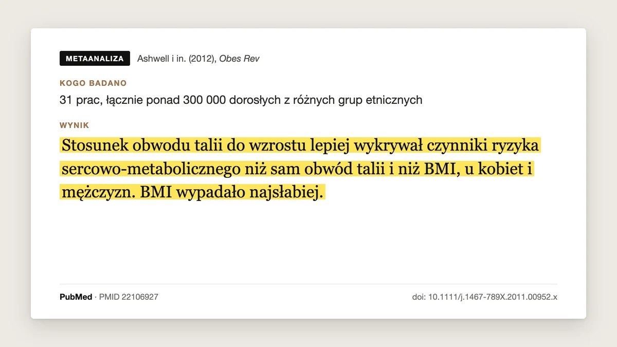 Plansza badania Ashwell i in. 2012, Obesity Reviews: metaanaliza 31 prac, ponad 300 000 dorosłych. Stosunek obwodu talii do wzrostu lepiej wykrywał czynniki ryzyka sercowo-metabolicznego niż sam obwód talii i niż BMI, a BMI wypadało najsłabiej.