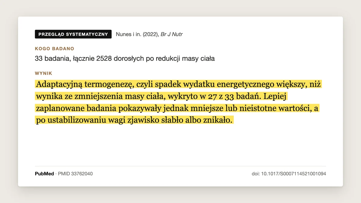 Plansza przeglądu systematycznego Nunes i in. 2022, Br J Nutr: 33 badania, 2528 dorosłych po redukcji. Adaptacyjną termogenezę wykryto w 27 z 33 badań, ale lepiej zaplanowane badania pokazywały mniejsze lub nieistotne wartości, a po ustabilizowaniu wagi zjawisko słabło albo znikało.