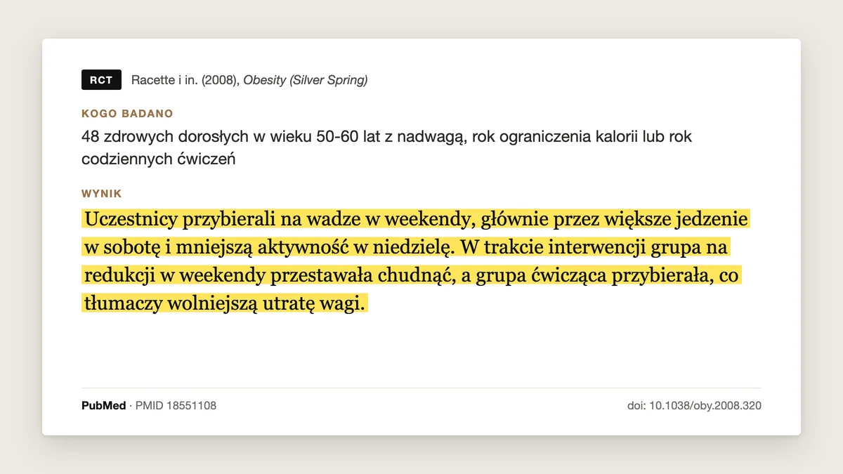 Plansza badania Racette i in. 2008, Obesity: 48 zdrowych dorosłych w wieku 50-60 lat. Uczestnicy przybierali w weekendy, głównie przez większe jedzenie w sobotę i mniejszą aktywność w niedzielę. Na redukcji w weekendy przestawali chudnąć.