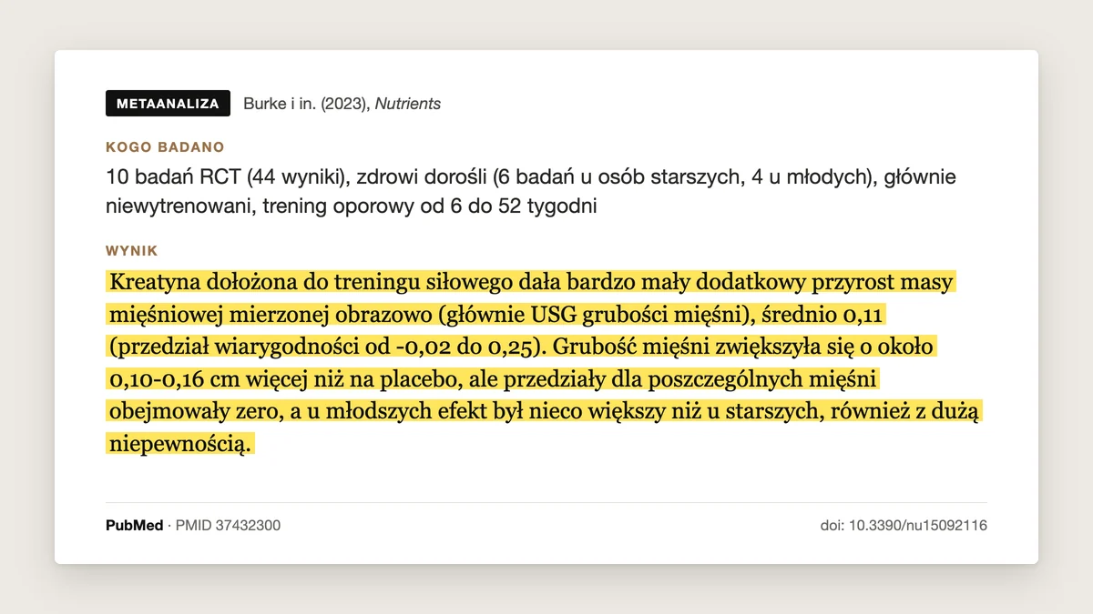 Plansza badania Burke i in. 2023, Nutrients: metaanaliza 10 badań z bezpośrednim pomiarem mięśni. Kreatyna dołożona do treningu siłowego dała bardzo mały dodatkowy przyrost, grubość mięśni większa o około 0,10-0,16 cm niż na placebo.