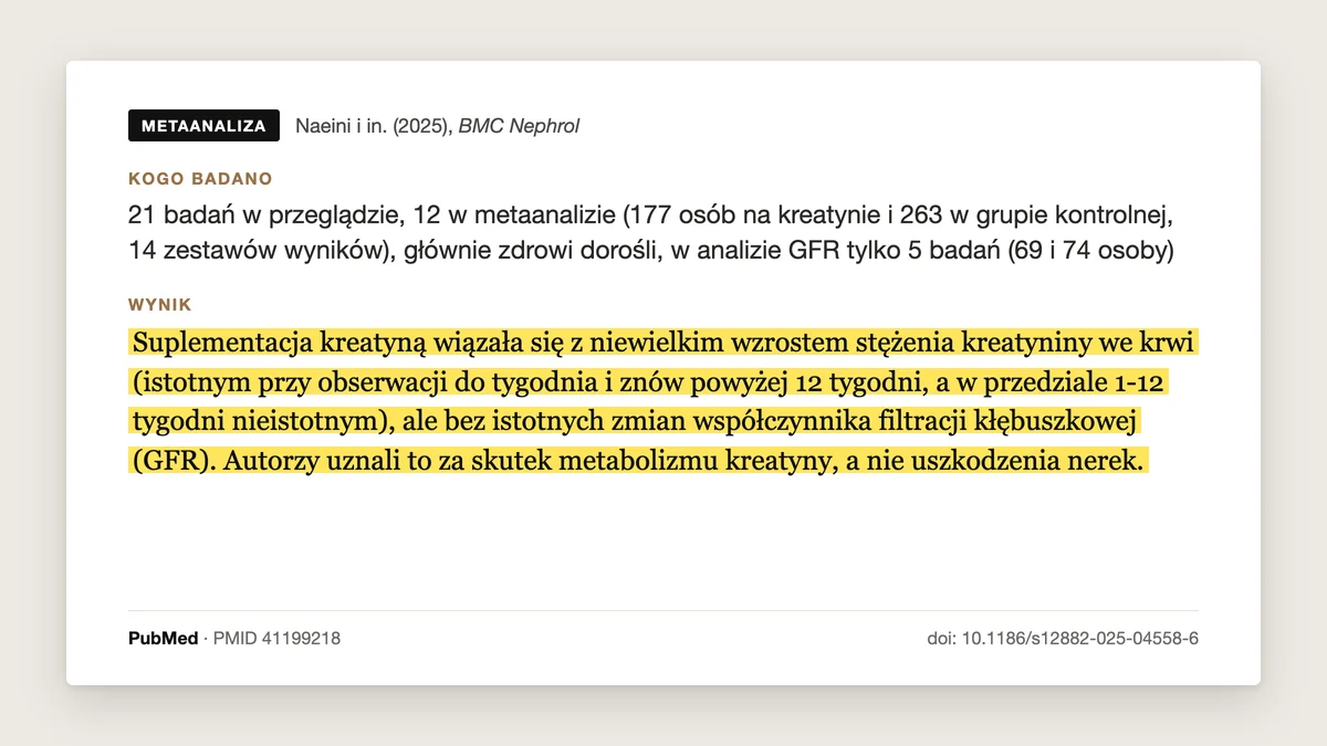Plansza badania Naeini i in. 2025, BMC Nephrology: metaanaliza. Kreatyna wiązała się z niewielkim wzrostem kreatyniny we krwi, ale bez istotnych zmian filtracji kłębuszkowej (GFR). Autorzy uznali to za skutek metabolizmu kreatyny, a nie uszkodzenia nerek.