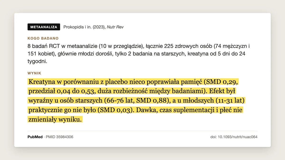 Plansza badania Prokopidis i in. 2023, Nutrition Reviews: metaanaliza 8 badań, 225 osób. Kreatyna nieco poprawiała pamięć (SMD 0,29), wyraźnie u osób w wieku 66-76 lat (SMD 0,88), a u osób w wieku 11-31 lat praktycznie wcale (SMD 0,03).