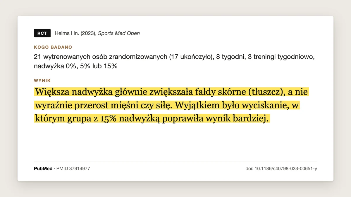 Plansza badania Helms i in. 2023, Sports Medicine Open: 17 wytrenowanych osób przez 8 tygodni jadło na utrzymaniu albo z nadwyżką 5% lub 15%. Większa nadwyżka głównie zwiększała fałdy skórne, czyli tłuszcz, a nie wyraźnie przerost mięśni czy siłę. Wyjątkiem było wyciskanie.
