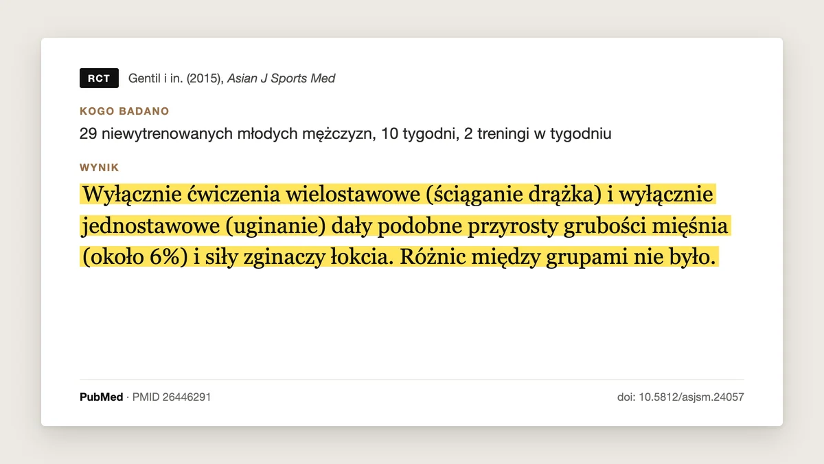 Plansza badania Gentil i in. 2015: 29 niewytrenowanych mężczyzn, 10 tygodni, 2 treningi w tygodniu. Samo ściąganie drążka i samo uginanie ramion dały podobny przyrost grubości bicepsa, około 6%, i podobny wzrost siły. Różnic między grupami nie było.