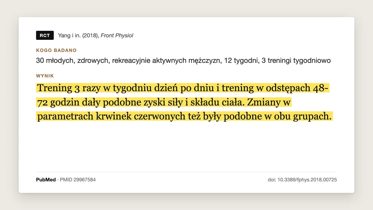 Plansza badania Yang i in. 2018: 30 młodych mężczyzn, 12 tygodni, 3 treningi w tygodniu. Trening dzień po dniu i trening co 48-72 godziny dały podobne zyski siły i składu ciała.