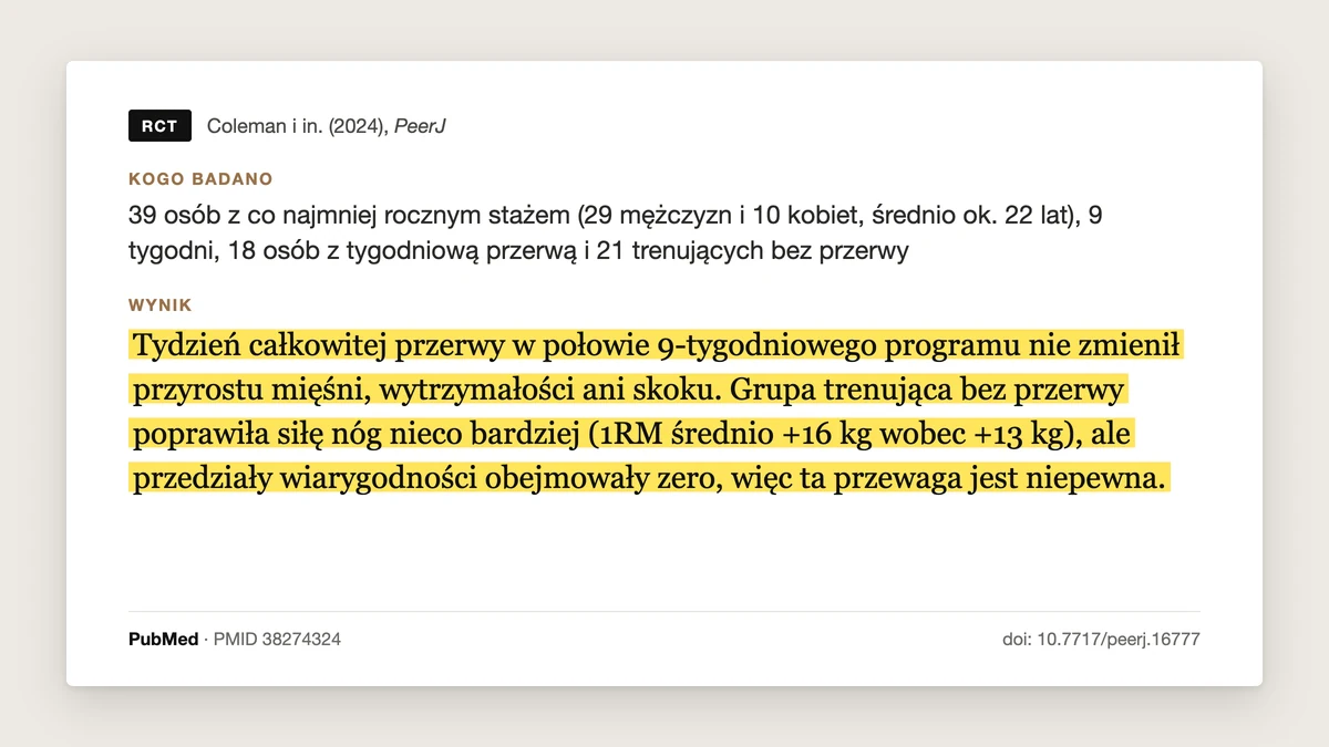 Plansza badania Coleman i in. 2024, PeerJ: 39 osób z co najmniej rocznym stażem, 9 tygodni. Tydzień całkowitej przerwy w połowie programu nie zmienił przyrostu mięśni. Grupa bez przerwy poprawiła siłę nóg nieco bardziej, 1RM średnio +16 kg wobec +13 kg, ale ta przewaga jest niepewna.