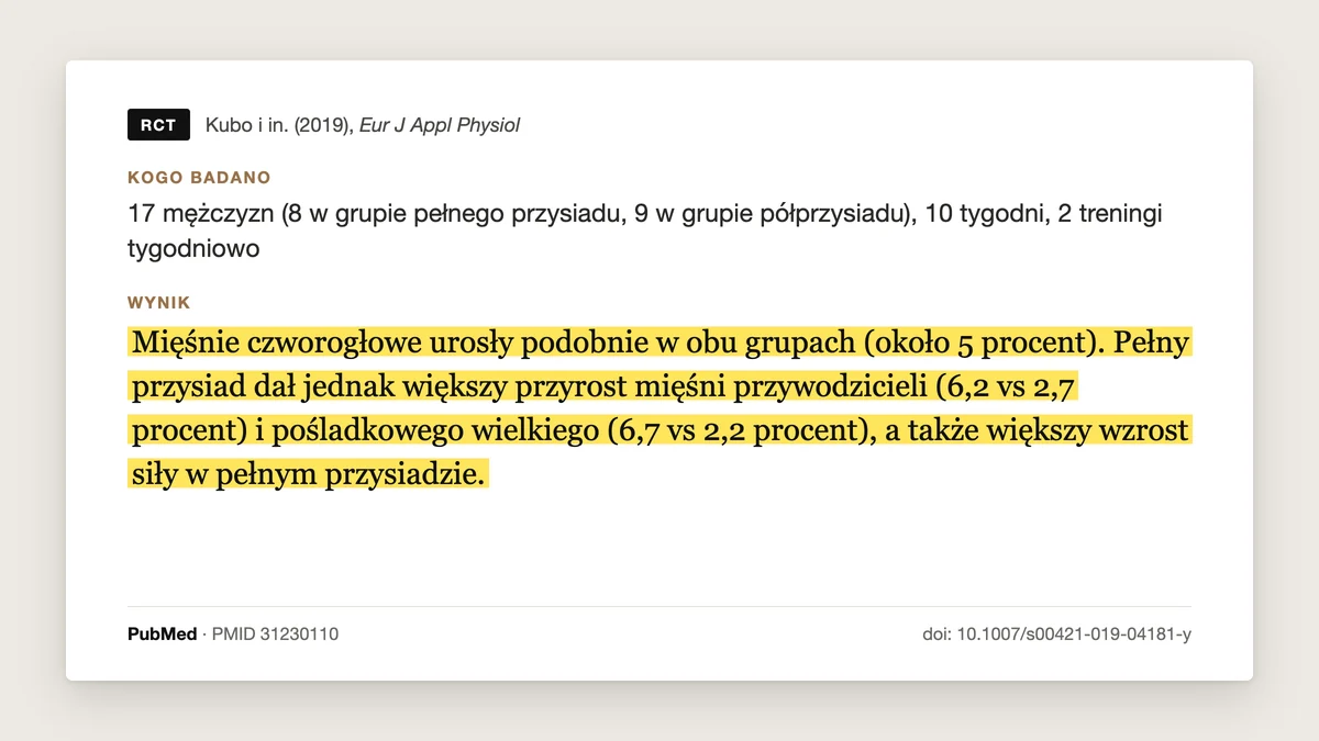 Plansza badania Kubo i in. 2019, European Journal of Applied Physiology: 17 mężczyzn, 10 tygodni, 2 treningi w tygodniu. Pełny przysiad dał większy przyrost pośladkowego wielkiego niż półprzysiad (6,7 wobec 2,2%) i przywodzicieli (6,2 wobec 2,7%), a mięsień czworogłowy urósł podobnie w obu grupach, o około 5%.