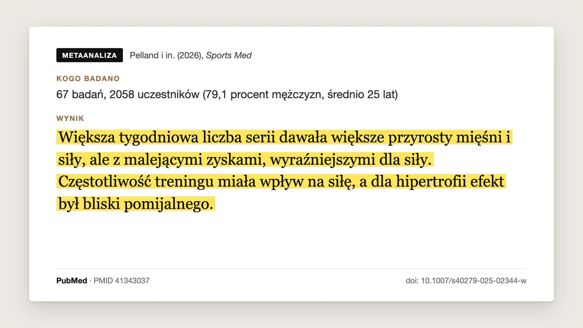 Plansza badania Pelland i in. 2026, Sports Medicine: metaregresja 67 badań i 2058 osób. Większa tygodniowa liczba serii dawała większe przyrosty mięśni i siły, ale z malejącymi zyskami. Częstotliwość wpływała na siłę, a dla przyrostu mięśni jej efekt był bliski pomijalnego.
