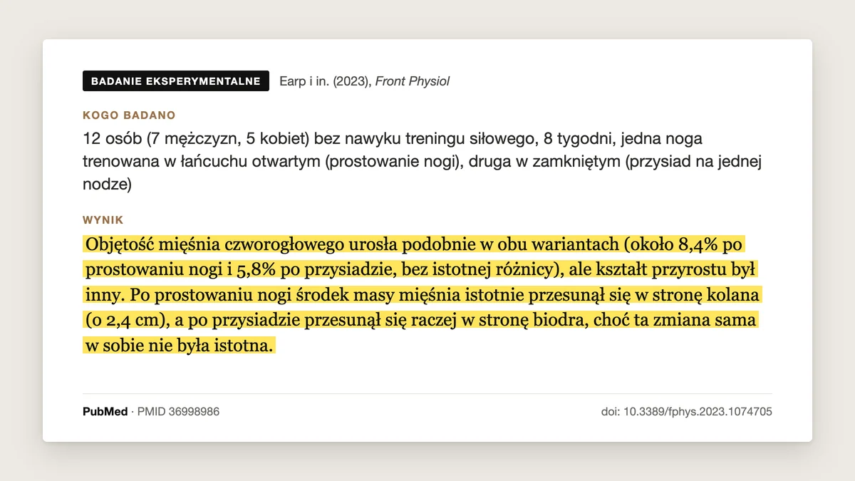 Plansza badania Earp i in. 2023: u 12 osób objętość mięśnia czworogłowego urosła podobnie po przysiadzie na jednej nodze i po prostowaniu nogi na maszynie (5,8% i 8,4%, bez istotnej różnicy).