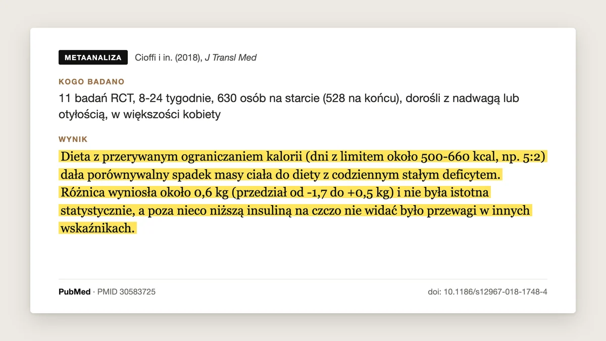 Plansza badania Cioffi i in. 2018: 11 badań, 630 osób. Post przerywany i ciągły deficyt dały podobny spadek masy ciała, różnica około 0,6 kg była nieistotna, a jedyną przewagą postu była nieco niższa insulina na czczo.