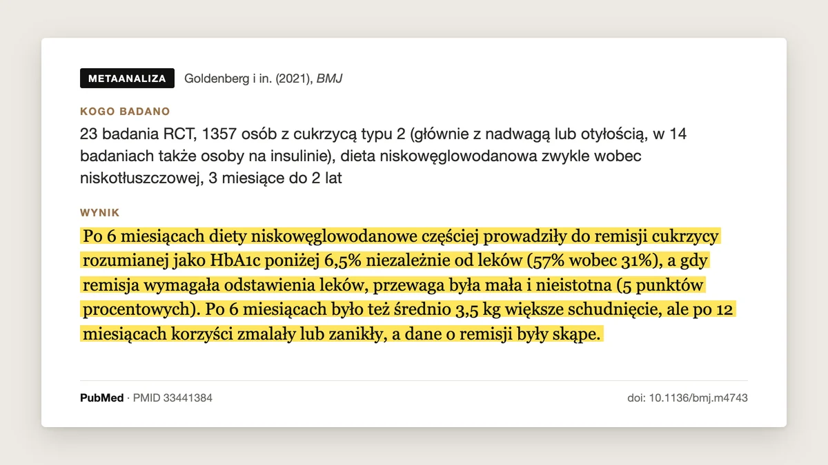 Plansza badania Goldenberg i in. 2021: przy cukrzycy typu 2 diety niskowęglowodanowe po 6 miesiącach częściej dawały remisję (HbA1c poniżej 6,5%, 57% wobec 31%), ale po 12 miesiącach korzyści zmalały lub zanikły.