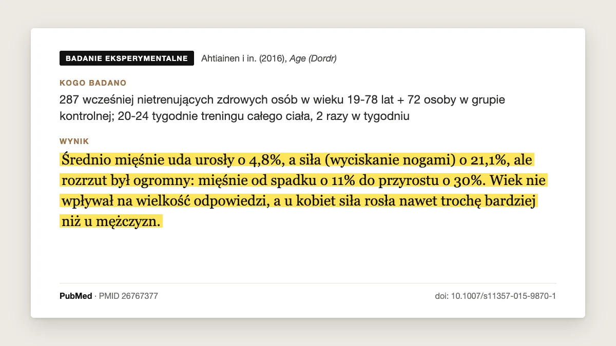 Plansza badania Ahtiainen i in. 2016: u 287 osób w wieku 19-78 lat mięśnie uda urosły średnio o 4,8%, a siła o 21,1%, z dużym rozrzutem. Wiek nie wpływał na wielkość odpowiedzi.