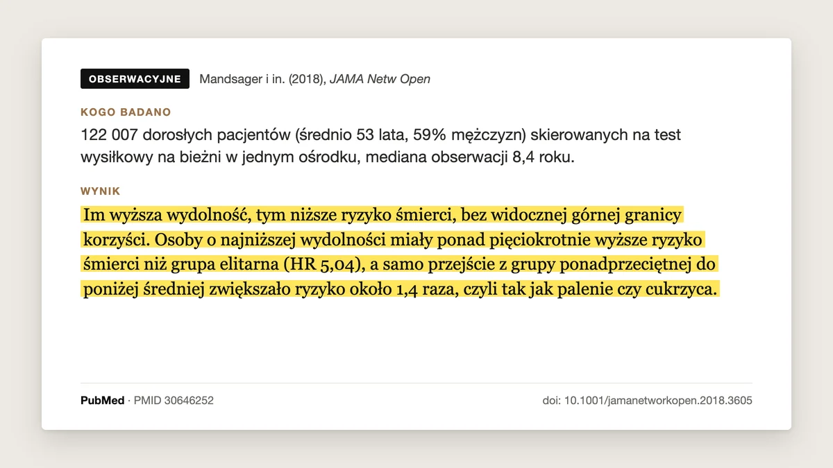 Plansza badania Mandsager i in. 2018, JAMA Network Open: 122 007 pacjentów po teście wysiłkowym, najniższa wydolność wiązała się z ponad 5 razy wyższym ryzykiem zgonu niż wydolność elitarna (najlepsze 2-3%), bez górnej granicy korzyści.
