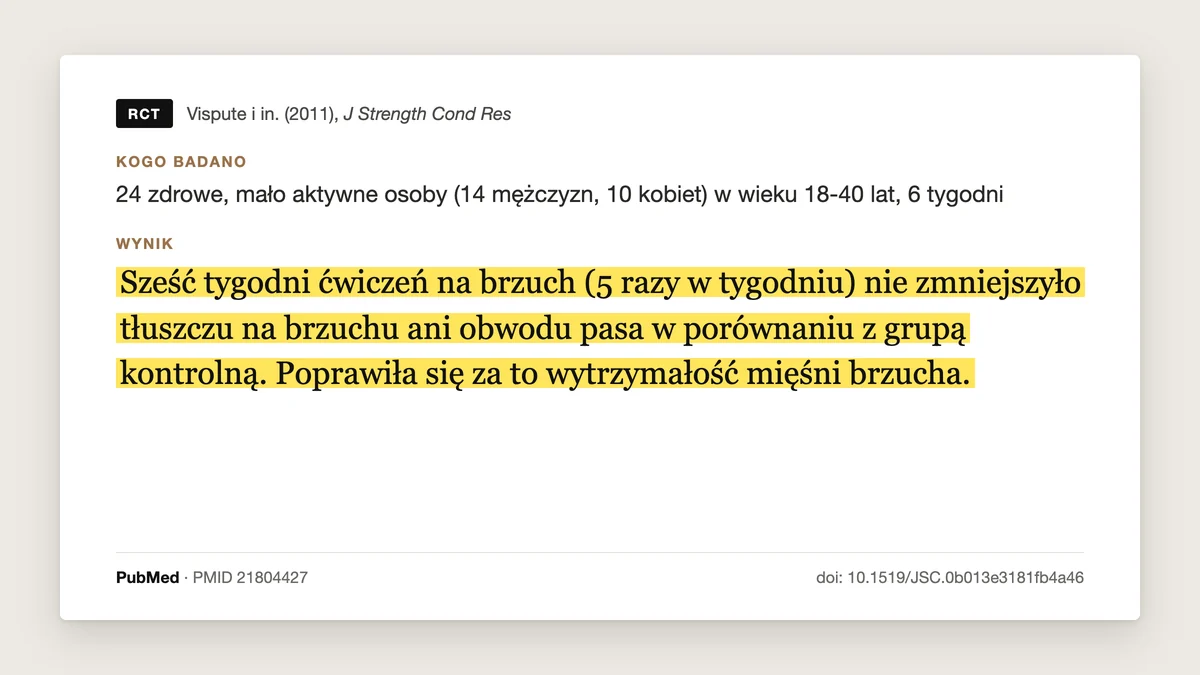 Plansza badania Vispute i in. 2011: 24 osoby, 6 tygodni ćwiczeń na brzuch 5 razy w tygodniu nie zmniejszyło tłuszczu na brzuchu ani obwodu pasa w porównaniu z grupą kontrolną. Poprawiła się tylko wytrzymałość mięśni brzucha.