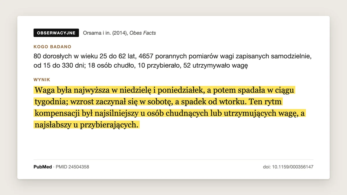 Plansza badania Orsama i in. 2014: u 80 dorosłych, 4657 porannych pomiarów, waga była najwyższa w niedzielę i poniedziałek, a od wtorku spadała, więc weekendowe skoki wagi są normalne.
