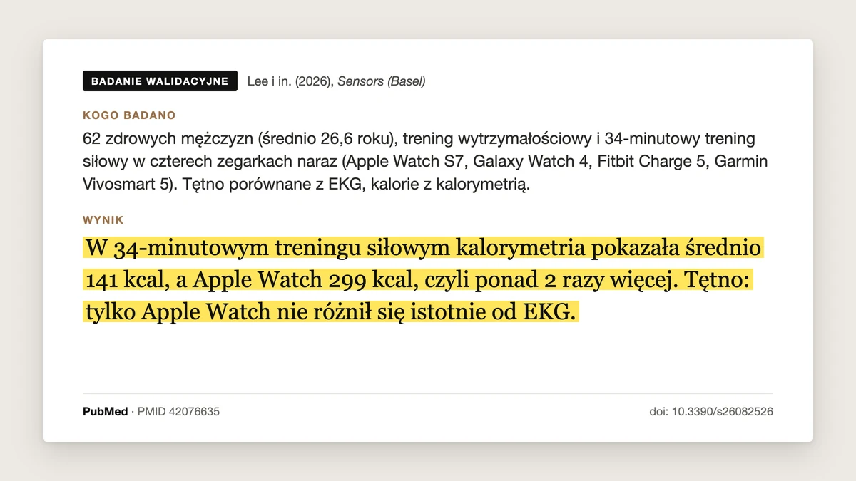 Plansza badania Lee i in. 2026, Sensors: 62 mężczyzn, cztery zegarki. W 34-minutowym treningu siłowym kalorymetria pokazała średnio 141 kcal, a Apple Watch 299 kcal, czyli ponad 2 razy więcej. Tętno w treningu siłowym: tylko Apple Watch nie różnił się istotnie od EKG.
