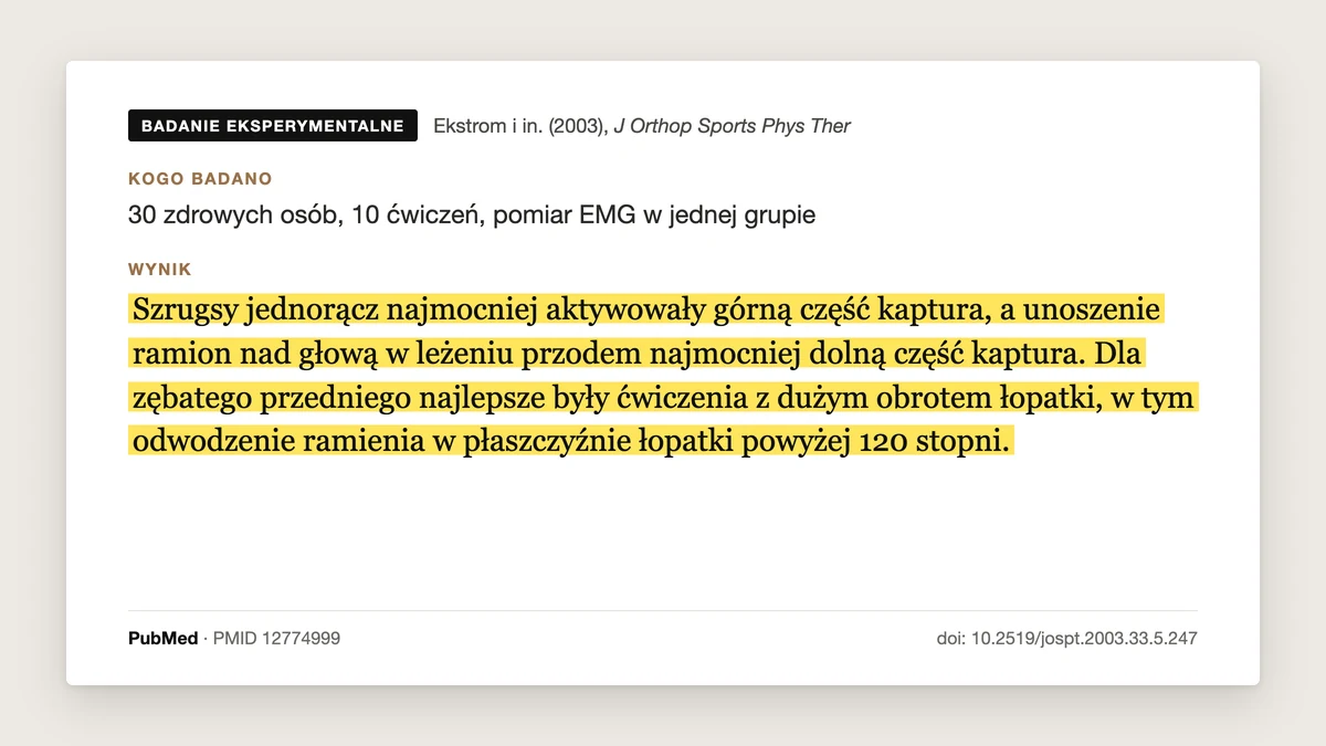 Plansza badania Ekstrom i in. 2003: 30 zdrowych osób, 10 ćwiczeń. Dolna część mięśnia czworobocznego najmocniej pracowała przy unoszeniu rąk nad głowę w leżeniu przodem, a zębaty przedni przy ćwiczeniach z dużym obrotem łopatki, w tym przy unoszeniu ręki w płaszczyźnie łopatki powyżej 120 stopni.